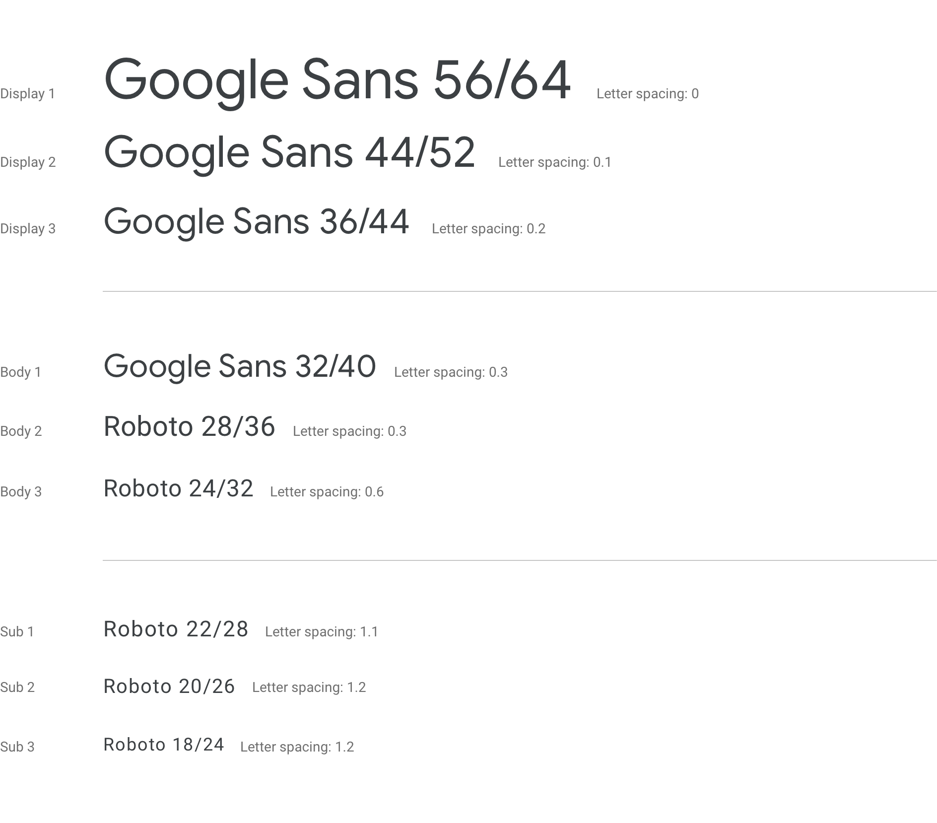 Type scale