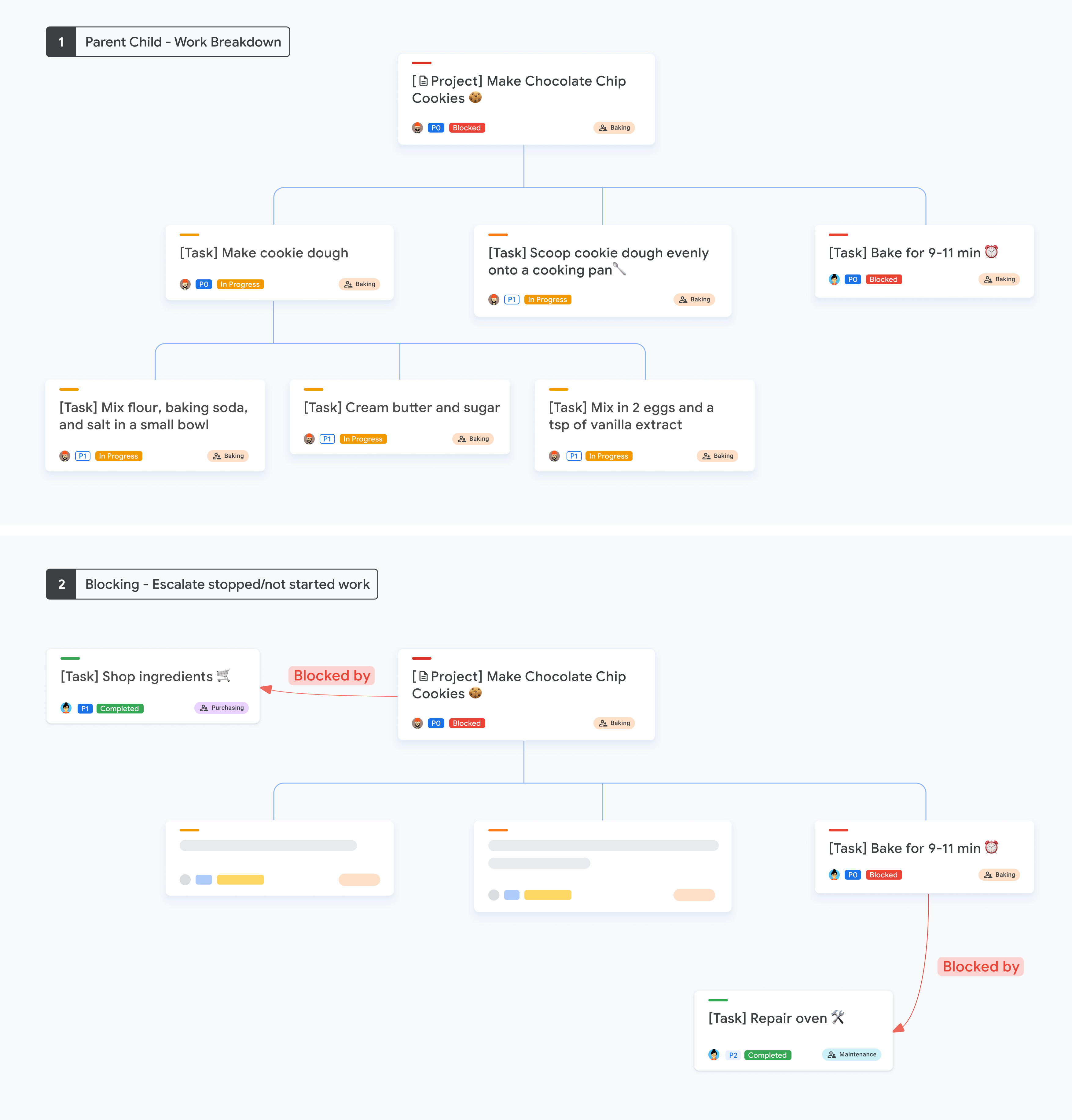 Eine Grafik mit Beispielen für untergeordnete und blockierende Arbeitsaufschlüsselungen