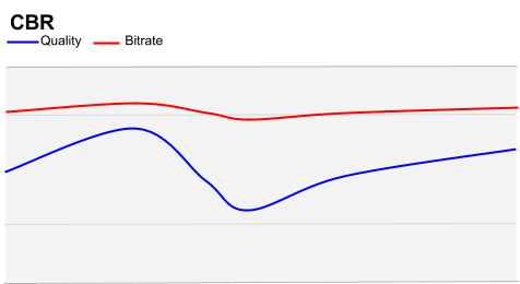 CBR mode chart