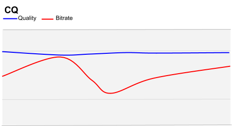 CQ mode chart