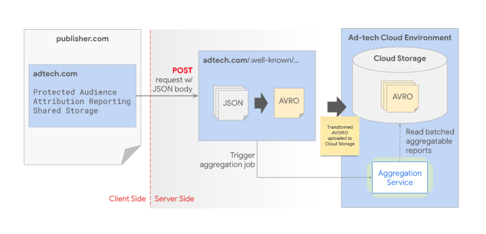 Diagrama do relatório AgS