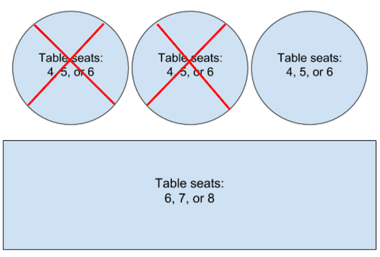 Abbildung 4: Gebäudeplan mit einer aktiven Buchung, die sich über zwei Tabellen erstreckt