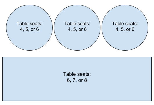 Figure 1. Plan de salle sans réservations actives