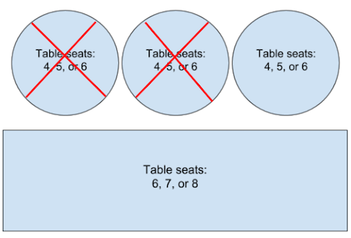 Figure 1. Floor plan with one active booking spanning two tables