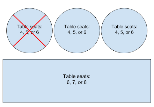 Figure 1. Plan de salle avec une réservation active