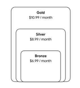 Na poziomie złotym znajdują się wszystkie treści z poziomu srebrnego,
            zawiera cały poziom Brązowy.