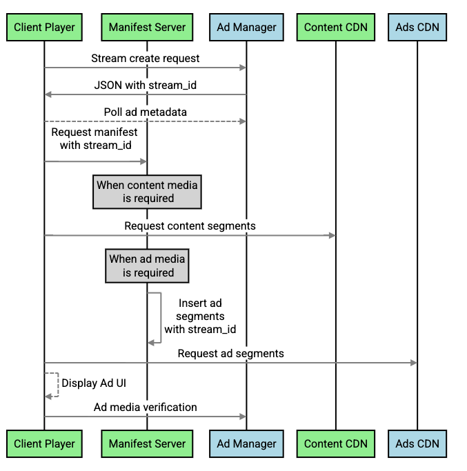 Diagrama del flujo de trabajo de entrega de Pods