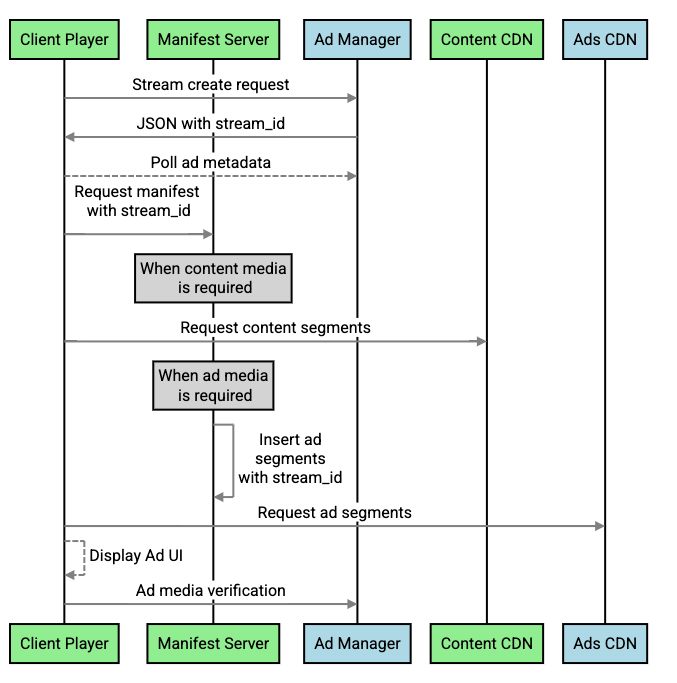 Diagram Alur Kerja Penayangan Pod