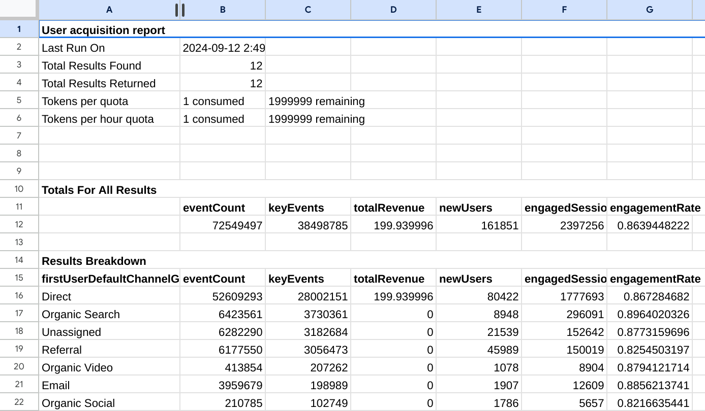 Dados de relatórios do complemento das Planilhas Google para o Google Analytics