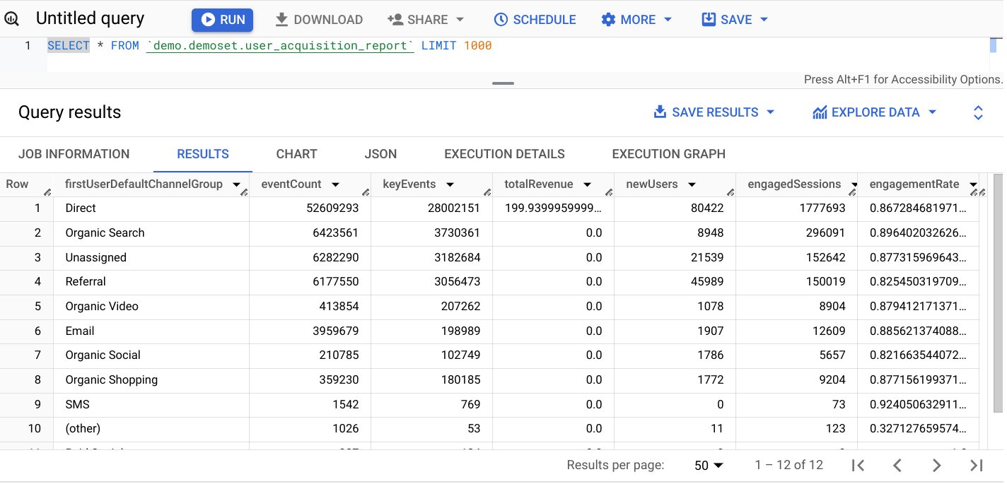 Consulta de tabla externa de BigQuery
