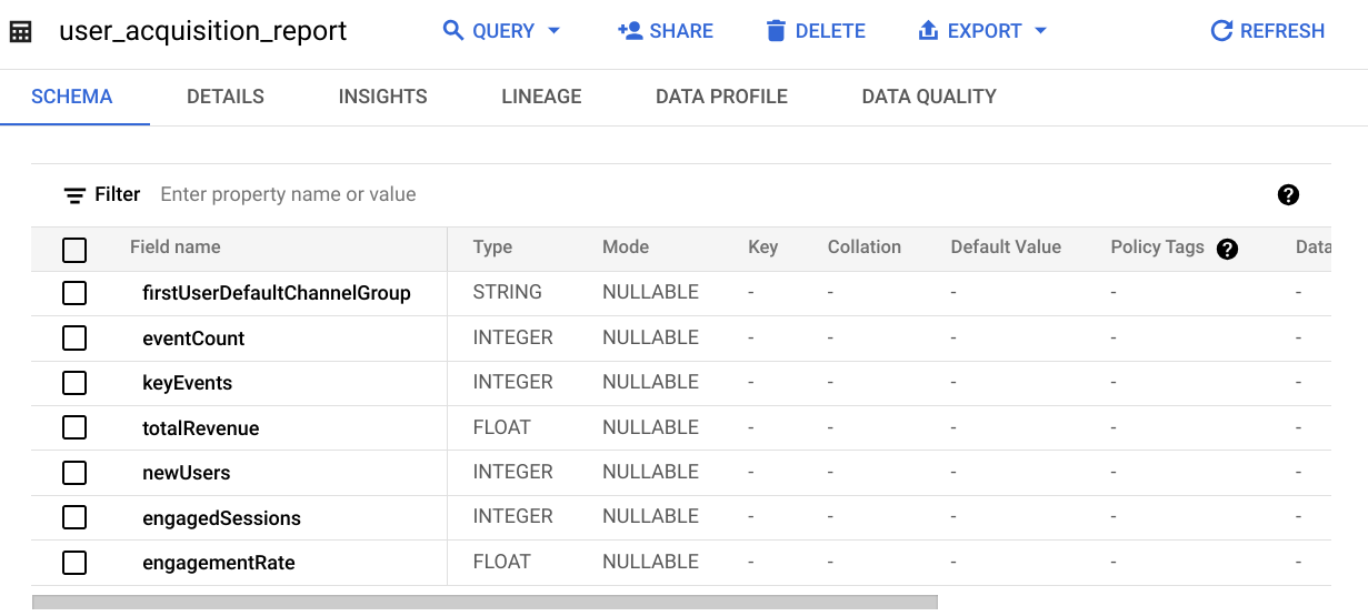 Esquema da tabela externa do BigQuery