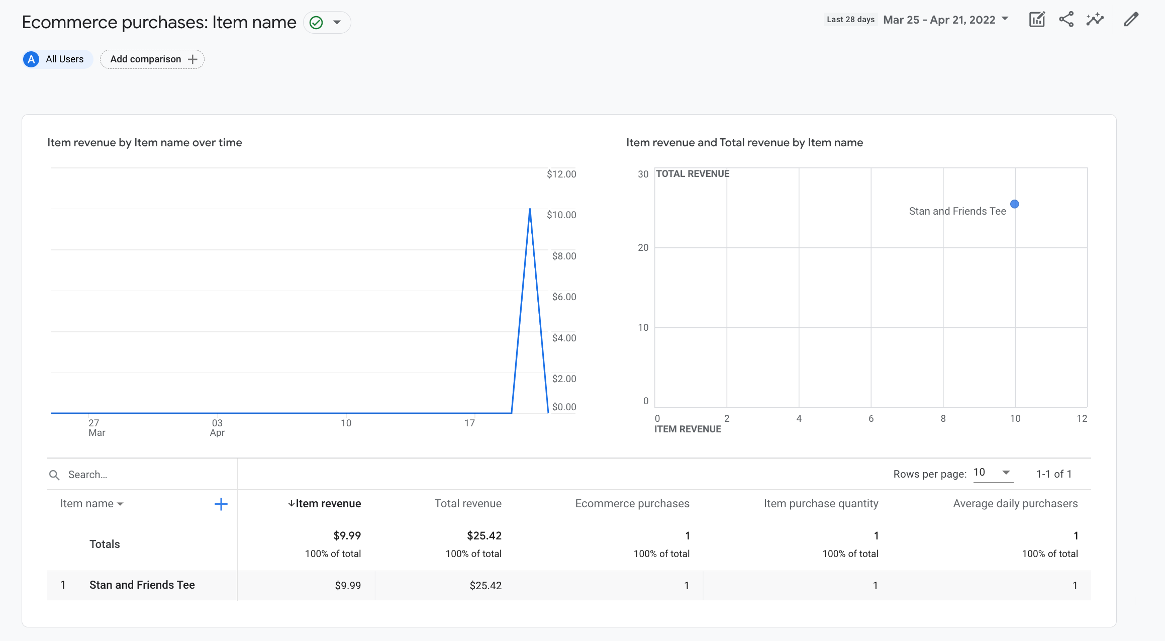 Uno screenshot degli acquisti e-commerce.
segnalare