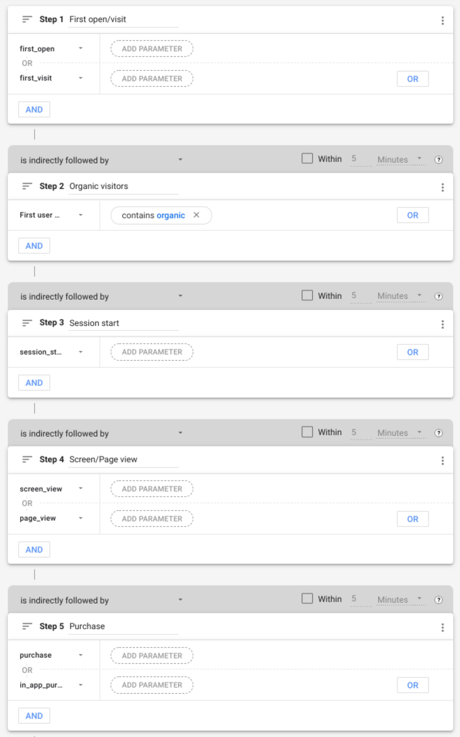 Giao diện người dùng báo cáo phễu mẫu