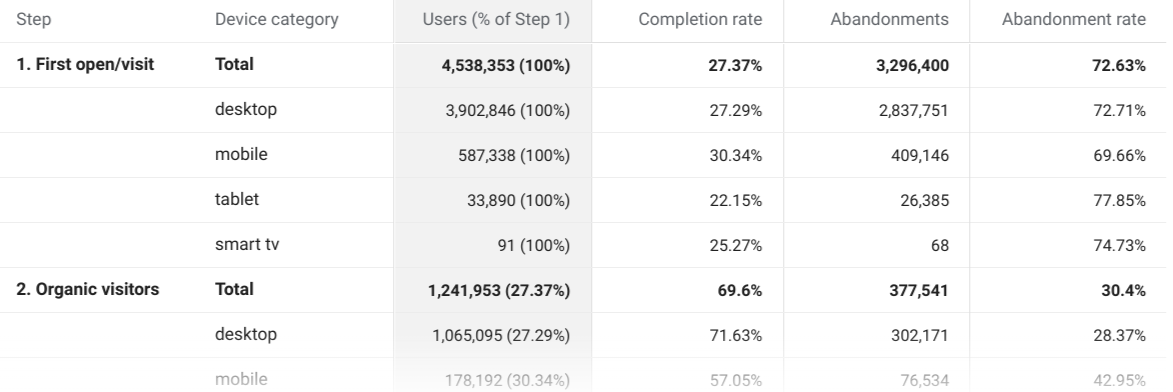 漏斗報表表格:範例