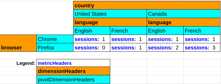 Table de données brutes