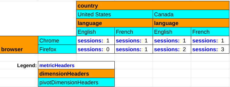 Tabelle mit Rohdaten