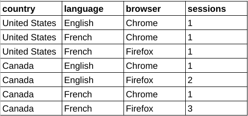 Tabla de datos sin procesar