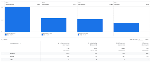 Recorrido de confirmación de compra