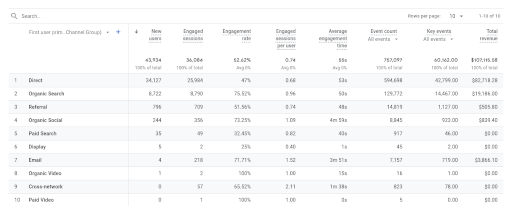 Rapport "Acquisition d'utilisateurs"