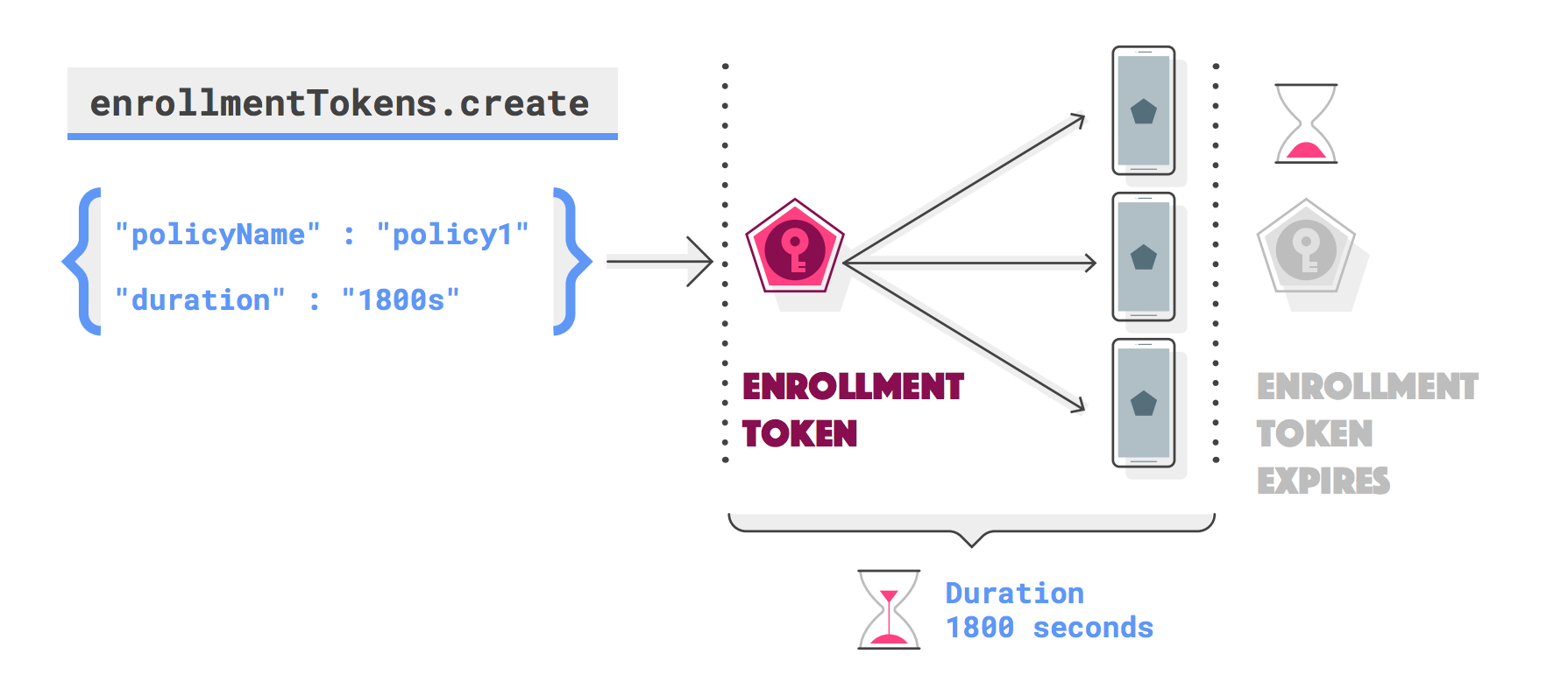 Tổng quan về Android Management.