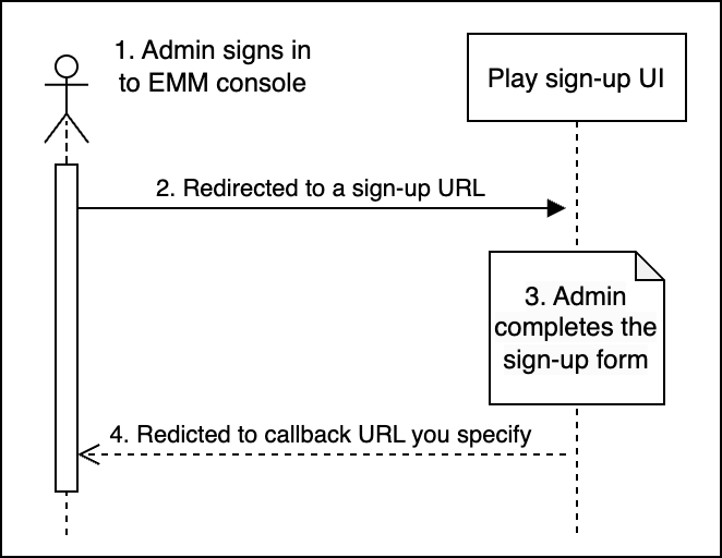 Managed Google Play Accounts admin signup