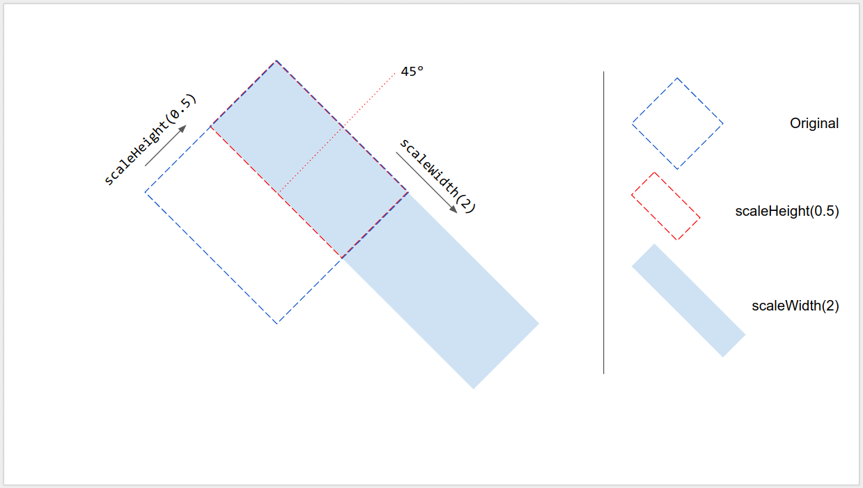 Dimensionamento de slides