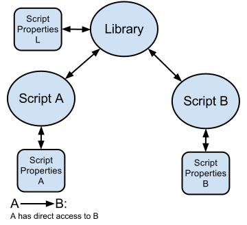 Example of a not-shared resource