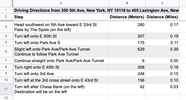 Feuille de calcul Google Sheets affichant les distances de conduite calculées et les instructions détaillées.