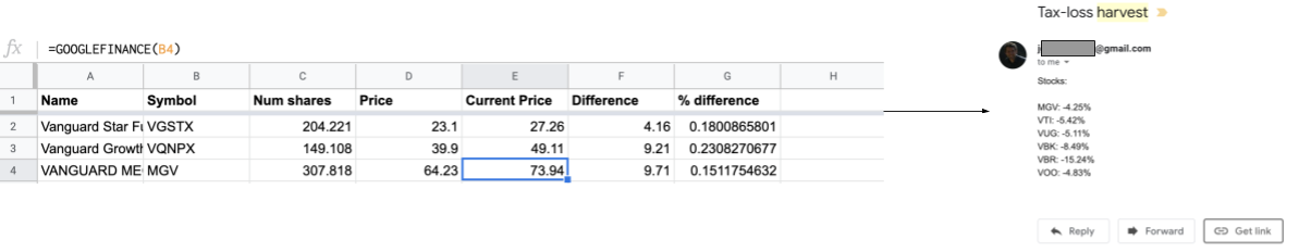 Captura de pantalla de Hojas de cálculo de Google con precios de las acciones y una alerta por correo electrónico de Gmail.