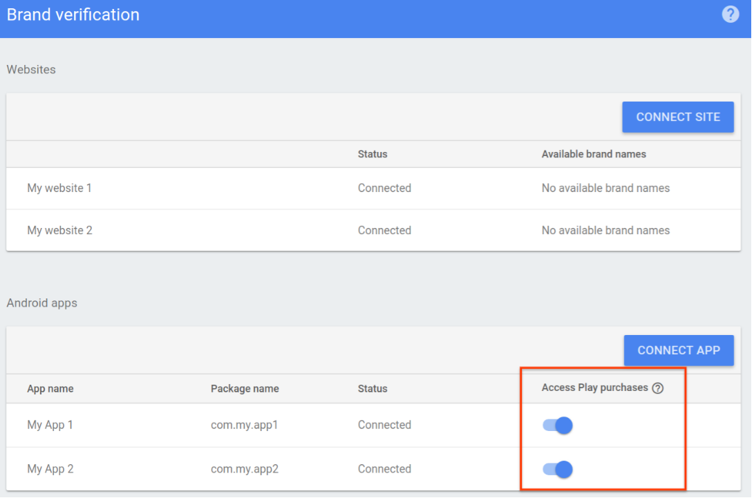 Gambar yang menampilkan situs dan aplikasi yang terhubung ke project Actions.