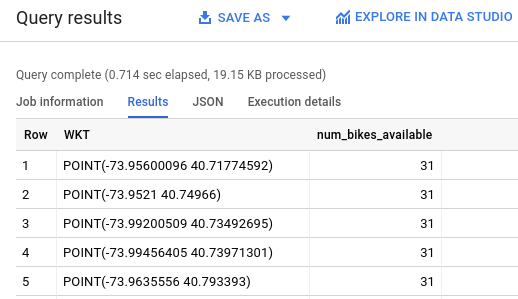 Bike station query results.