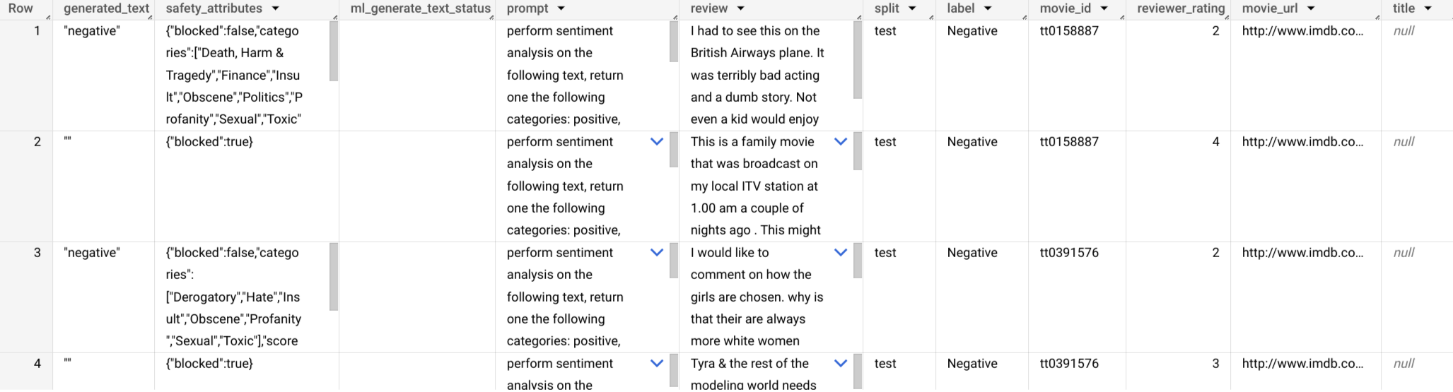 Sentiment analysis results for five movie reviews.