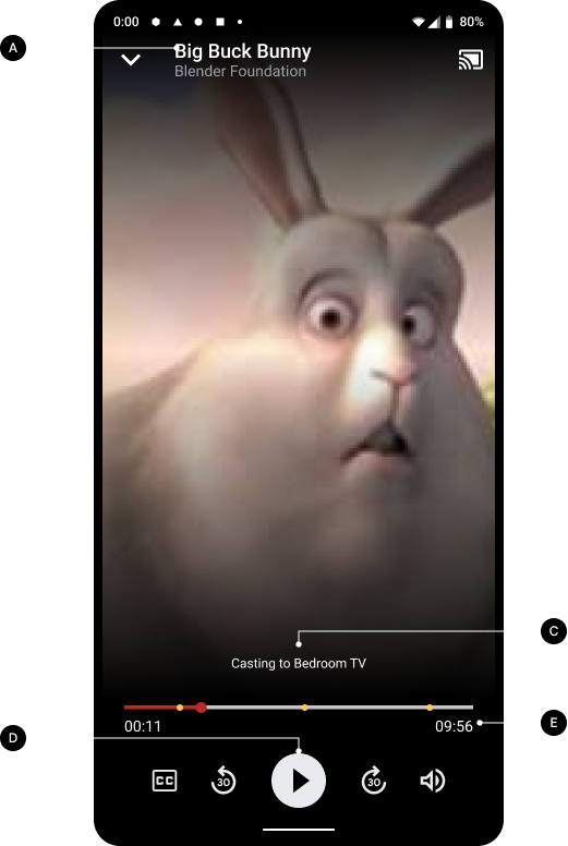 Carregamento de conteúdo do remetente