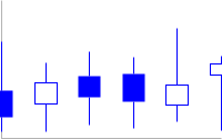 Gráfico de líneas con cuatro líneas naranjas y cuatro marcadores financieros