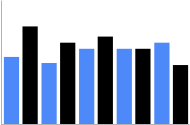Pionowy pogrupowany wykres słupkowy w kolorze niebieskim i czarnym oraz rozmiar słupków i spacji jest ustalany automatycznie