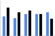 Diagram batang vertikal yang dikelompokkan dalam warna biru dan hitam, batang diubah ukurannya secara otomatis, ruang yang dinyatakan sebagai persentase lebar diagram