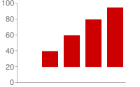 Gráfico de barras vertical con una línea de cero en la mitad del gráfico