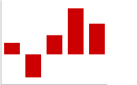 2 つのデータセットがある横棒グラフ: どちらも赤色