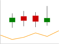 Liniendiagramm mit einer orangefarbenen Linie und vier Finanzmarkierungen