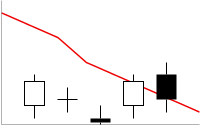 Wykres słupkowy ze znacznikiem linii