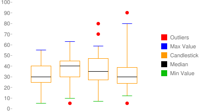 Graphique à barres verticales avec deux ensembles de données: l&#39;un est coloré en bleu foncé, l&#39;autre en bleu pâle.