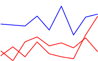 Graphique en courbes avec deux lignes rouges et une ligne bleue