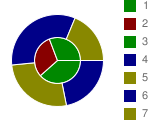 Dua diagram lingkaran konsentris dengan masing-masing empat segmen, dengan warna segmen terinterpolasi dari oranye gelap ke oranye pucat