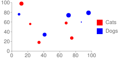 Scatter plot with two series