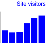 Gráfico de barras verticales con azul, 20 píxeles, título