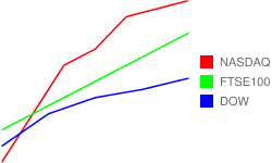 मिलते-जुलते लेजेंड वाला लाल, नीले, और हरे रंग का लाइन चार्ट