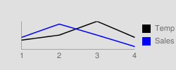 Line chart with gray background and margins on each side.