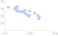 Scatter plot dengan titik-titik berwarna biru, dan transparansi 50%.