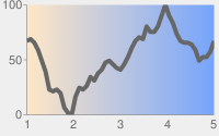 Graphique en courbes gris foncé avec arrière-plan gris clair et zone de graphique en dégradé linéaire du blanc au bleu de gauche à droite