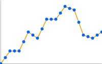 1 秒ごとのポイントにマーカーが配置された折れ線グラフ